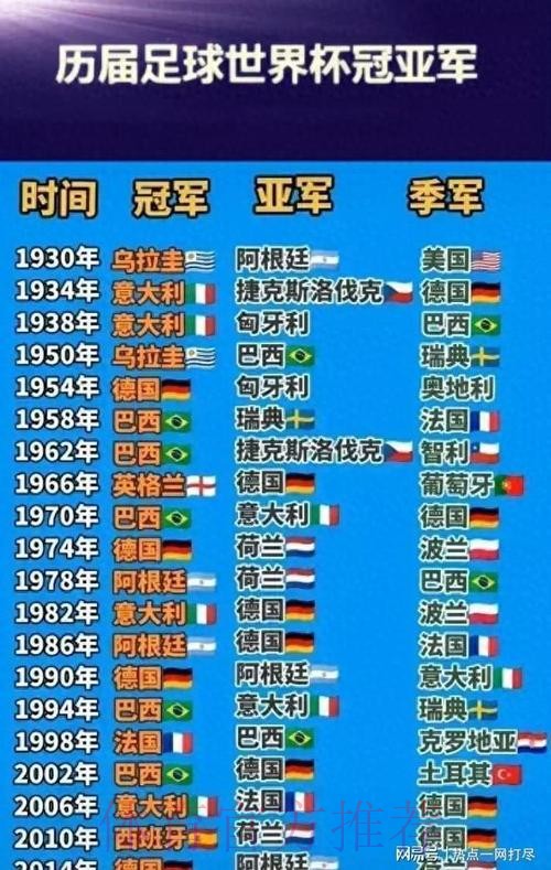 世界杯排名 世界杯排名
