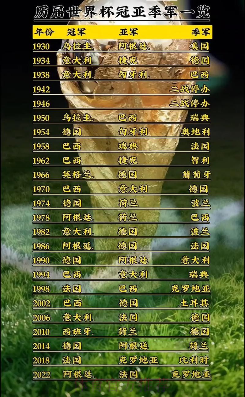 世界杯排名 世界杯排名