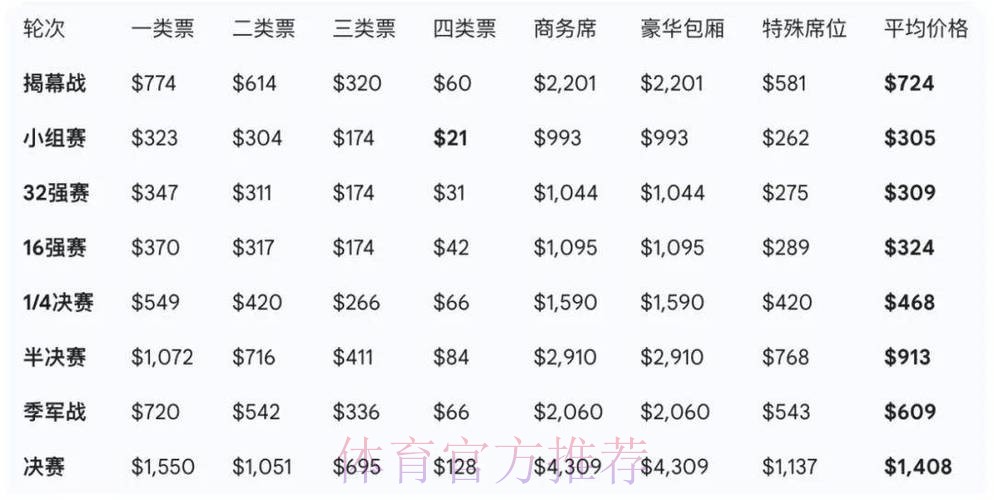 2026世界杯美国购票