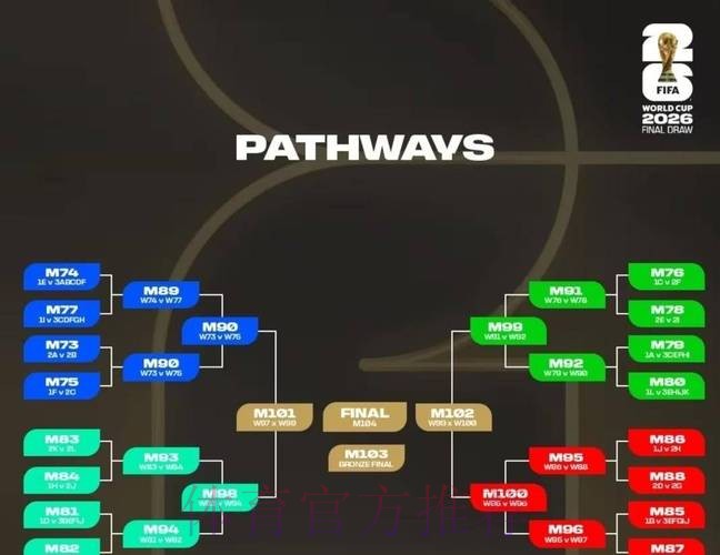 2026世界杯小组赛积分技巧