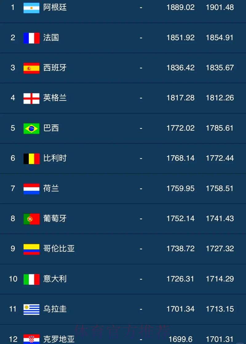世界杯外围排行官方 世界杯外围排行官方